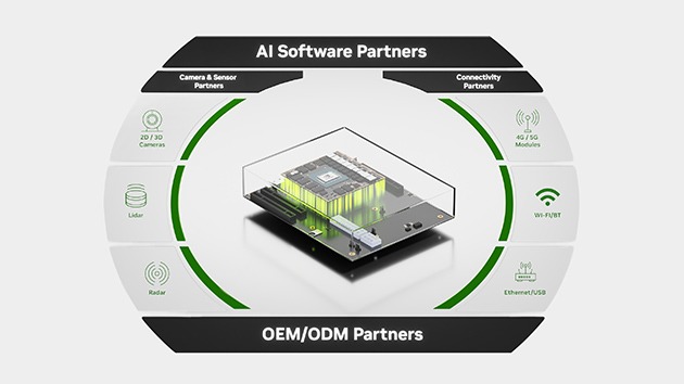 NVIDIA Jetson Partner Ecosystem